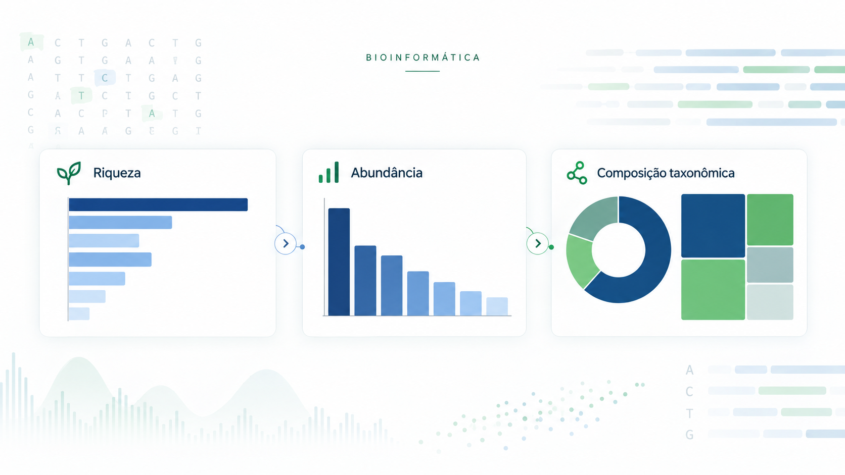 Visualização gráfica de análises bioinformáticas.
